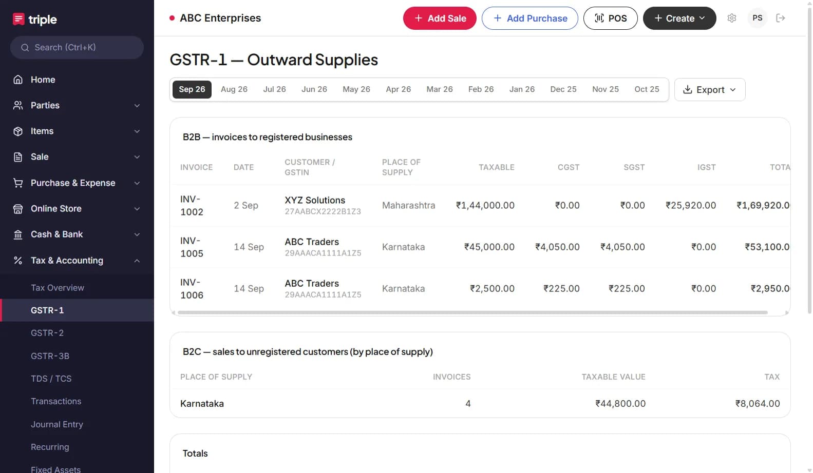 GSTR-1 figures for the month, ready for the portal